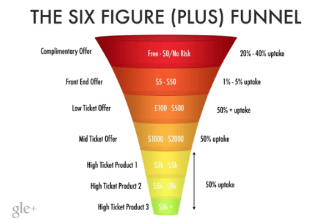 high ticket affiliate marketing for beginners